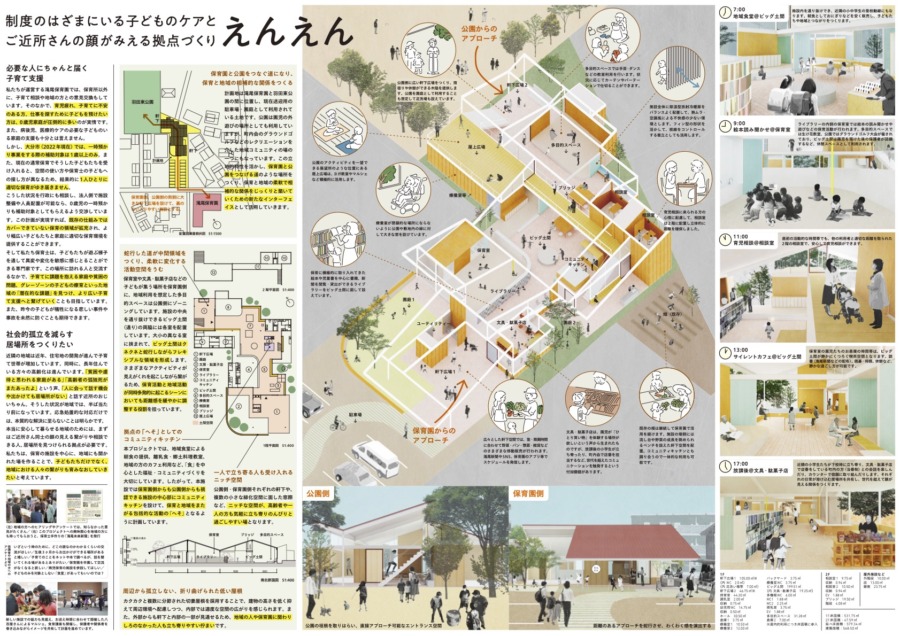 みらいの福祉施設建築プロジェクト「えんえん」