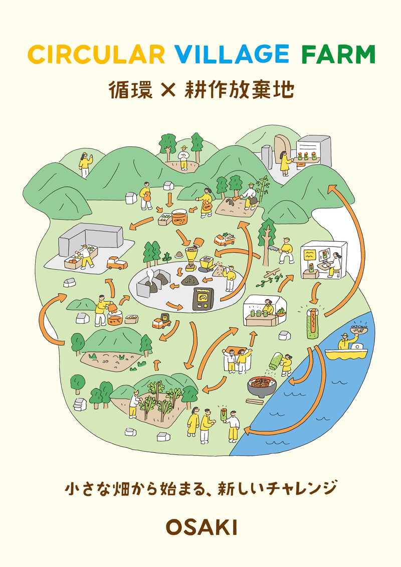 鹿児島県大崎町で立ち上がった新たなプロジェクトのコンセプトテキストとイラスト添えてまとめた概要資料の執筆を担当しました。鹿児島大崎町 CIRCULAR VILLAGE FARM, Osaki Town, Kagoshima アートディレクション＋デザイン：久保雄太（TSUZUKU） イラスト：米村知倫 テキスト：竹尾真由美